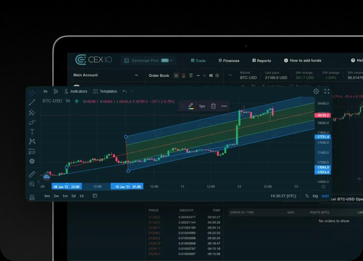 Advanced trading instruments