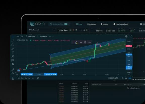 Advanced trading instruments