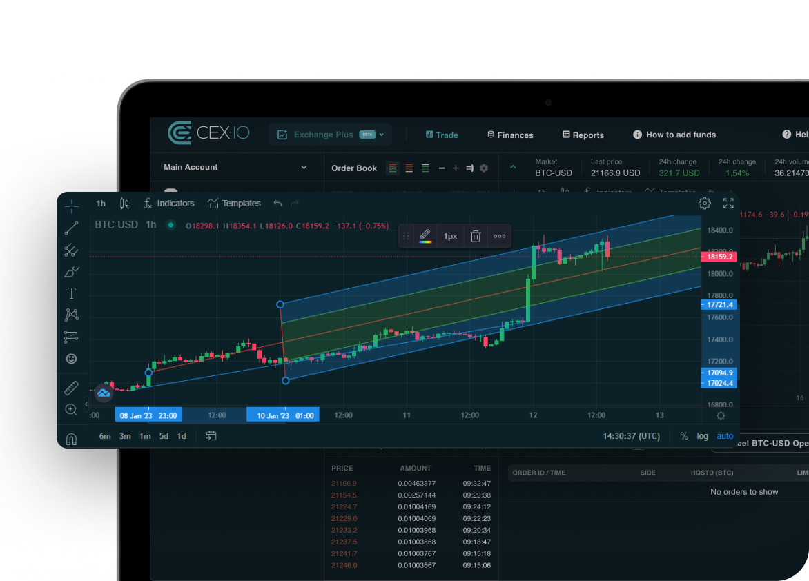 Advanced trading instruments